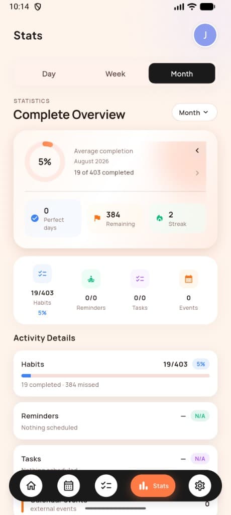 MeRhythm AI weekly stats and completion overview
